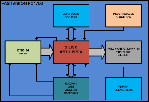 Alacron fastCamera FC1700 camera 17 MP camera diagram